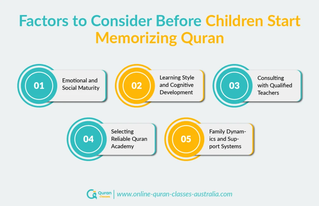 key factors to consider before children start Quran memorization, including emotional maturity, learning style, teacher consultation, reliable Quran academy, and family support.