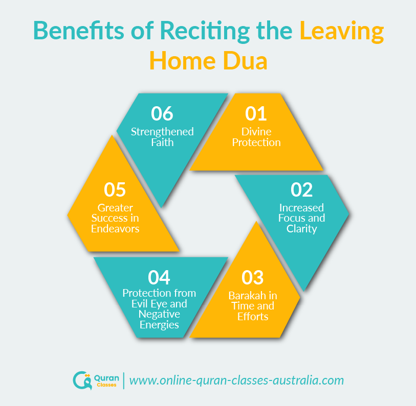 Benefits of reciting leaving home dua for protection