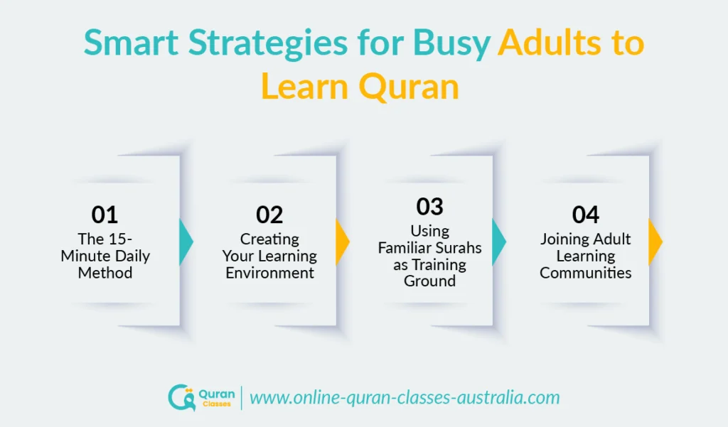 Smart strategies for busy adults to learn Quran online